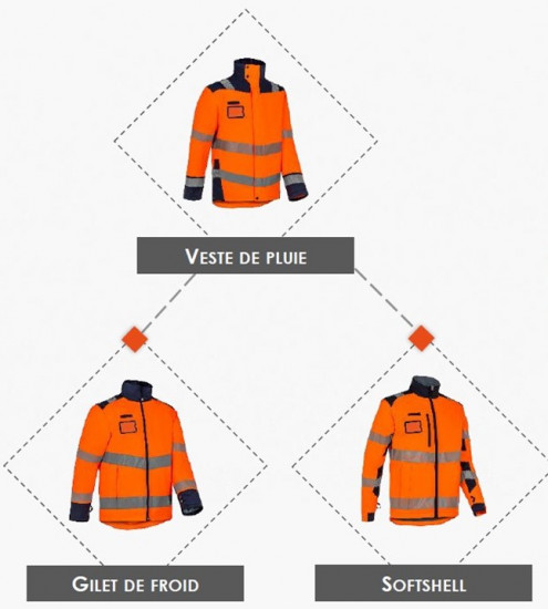 VESTE DE PLUIE HAUTE VISIBILITE -SKYD-